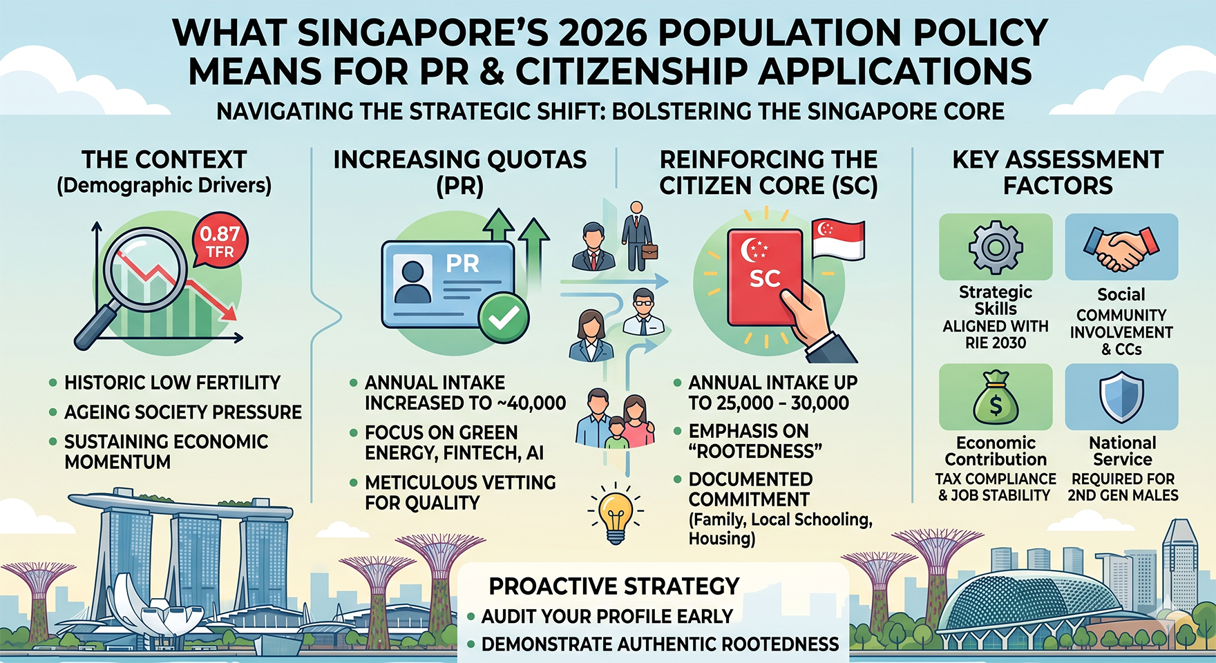 2026 Population Policy